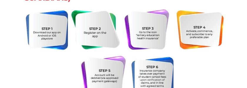 6 Steps to Enjoy Premiium Healthcare on PressPayNg